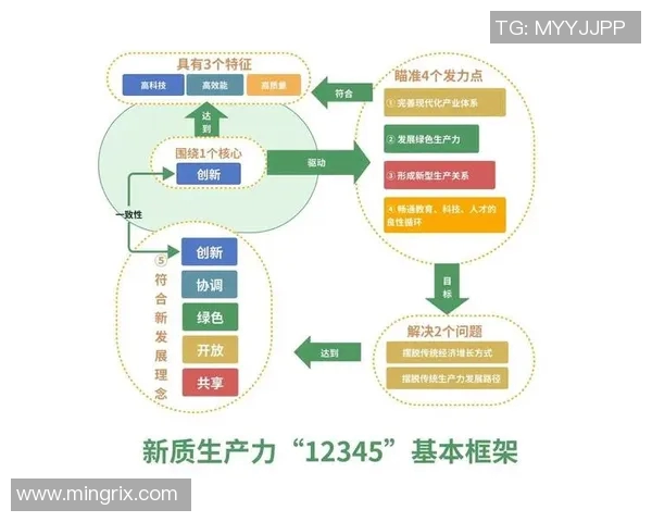 以工业设备智能化升级为核心推动制造业转型升级的创新路径探讨